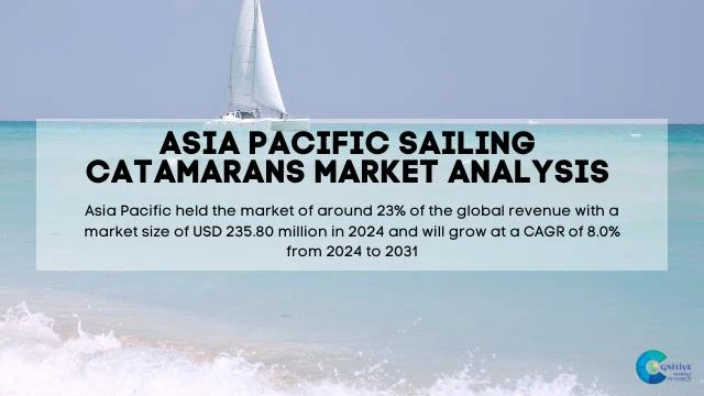 Asia Pacific Sailing Catamarans Market Report