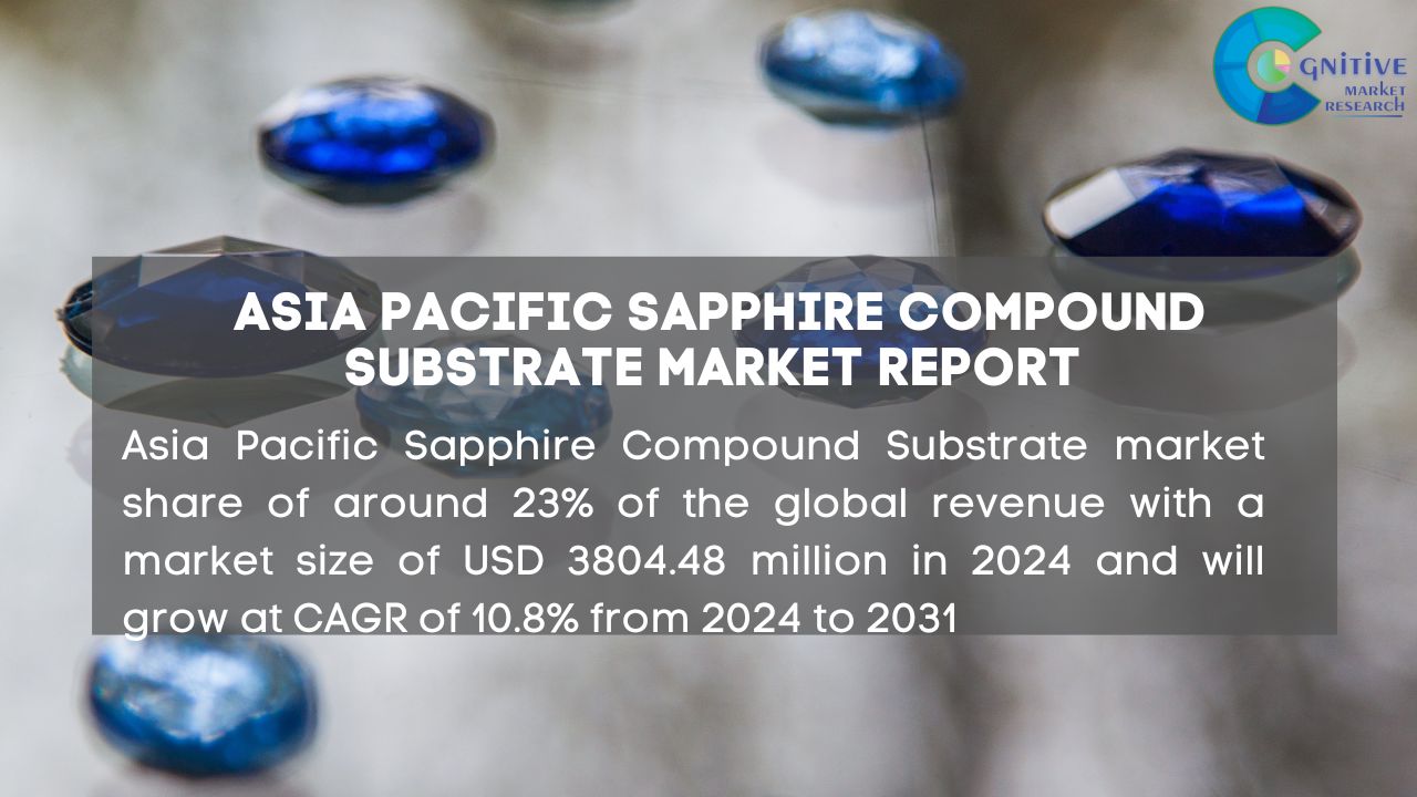Asia Pacific Sapphire Compound Substrate Market Report