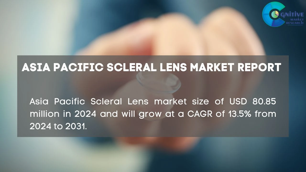 Asia Pacific Scleral Lens Market Report