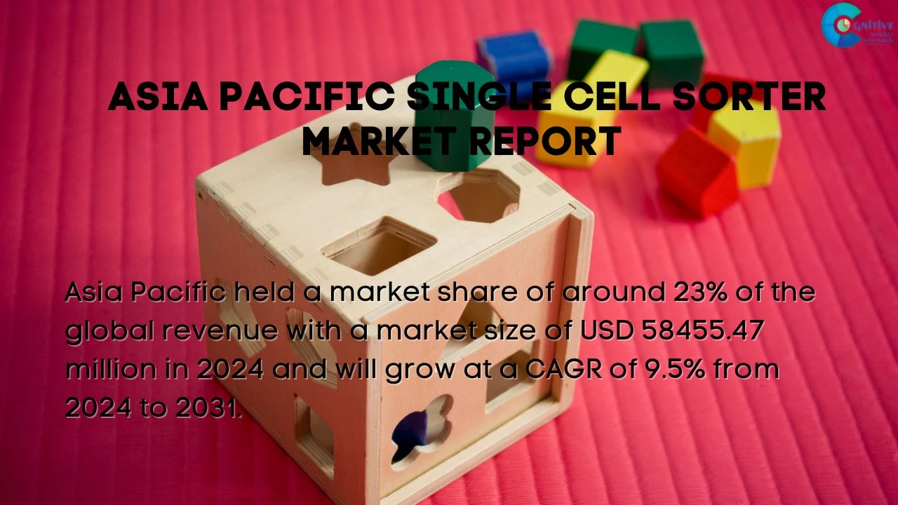 Asia Pacific Single Cell Sorter Market Report