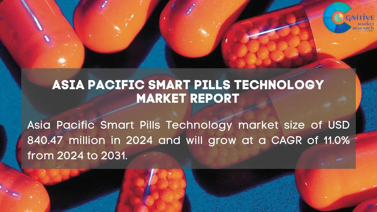 Asia Pacific Smart Pills Technology Market Report