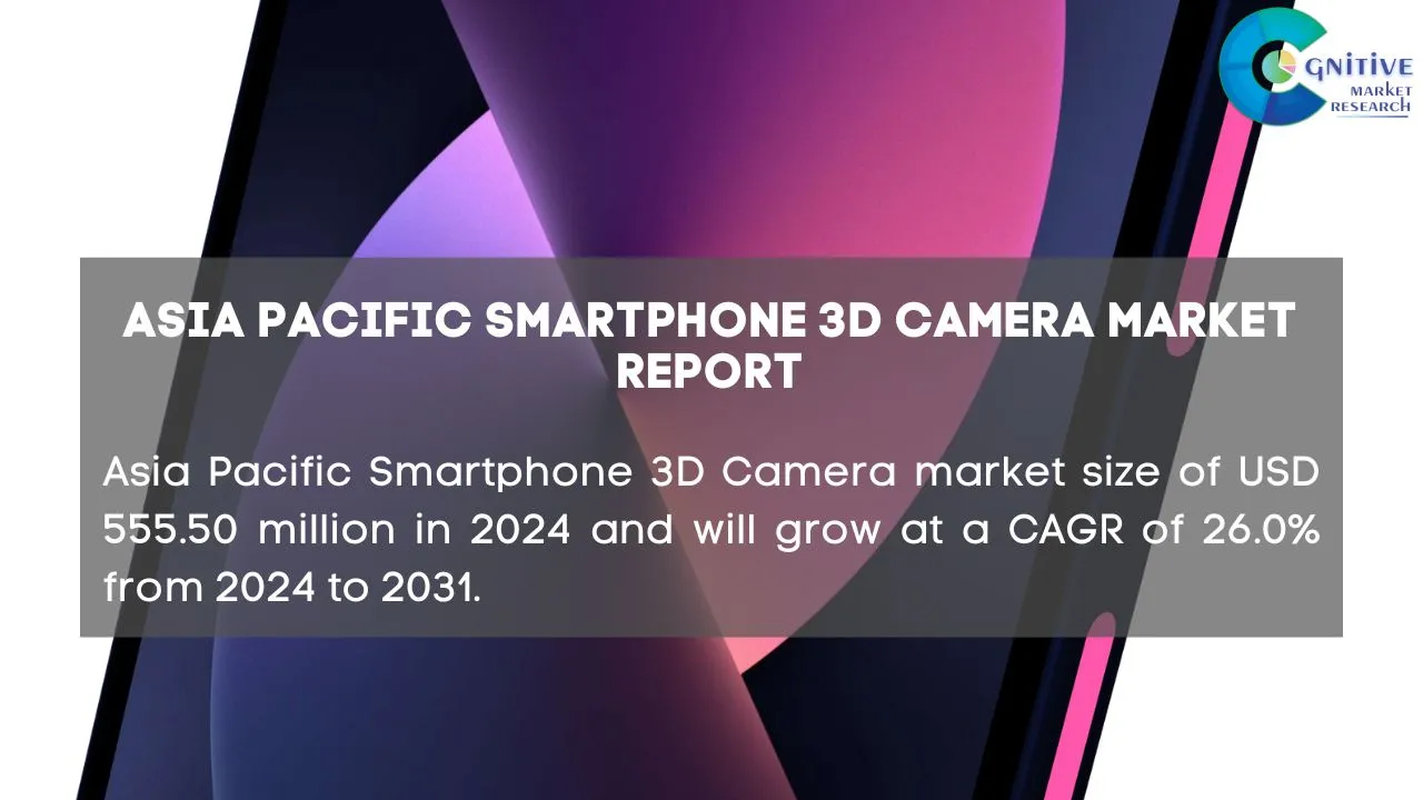 Asia Pacific Smartphone 3D Camera Market Report
