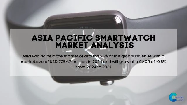 Asia Pacific Smartwatch Market Report