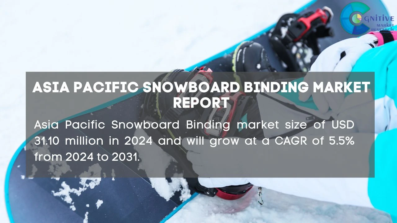 Asia Pacific Snowboard Binding Market Report