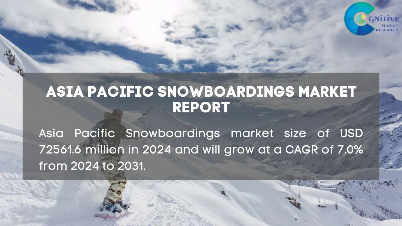 Asia Pacific Snowboardings Market Report