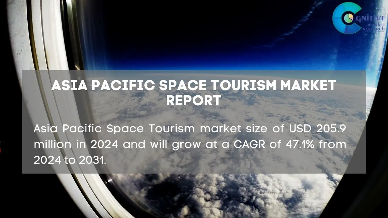 Asia Pacific Space Tourism Market Report