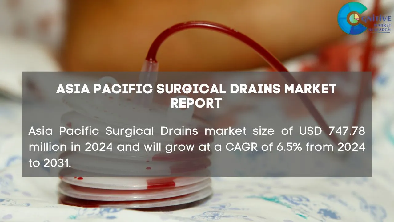 Asia Pacific Surgical Drains Market Report