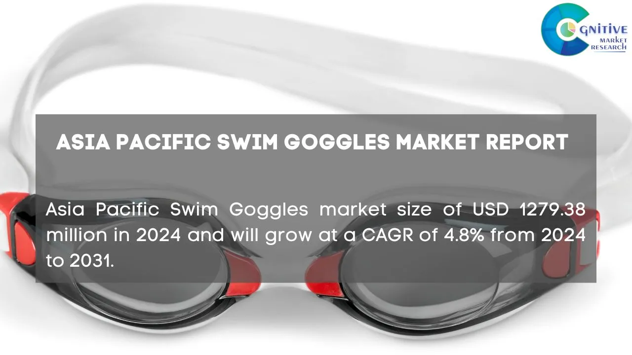 Asia Pacific Swim Goggles Market Report