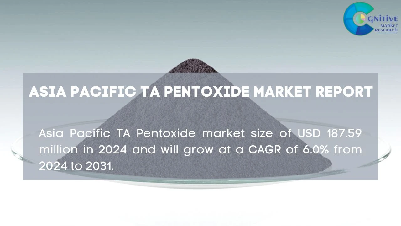 Asia Pacific TA Pentoxide Market Report