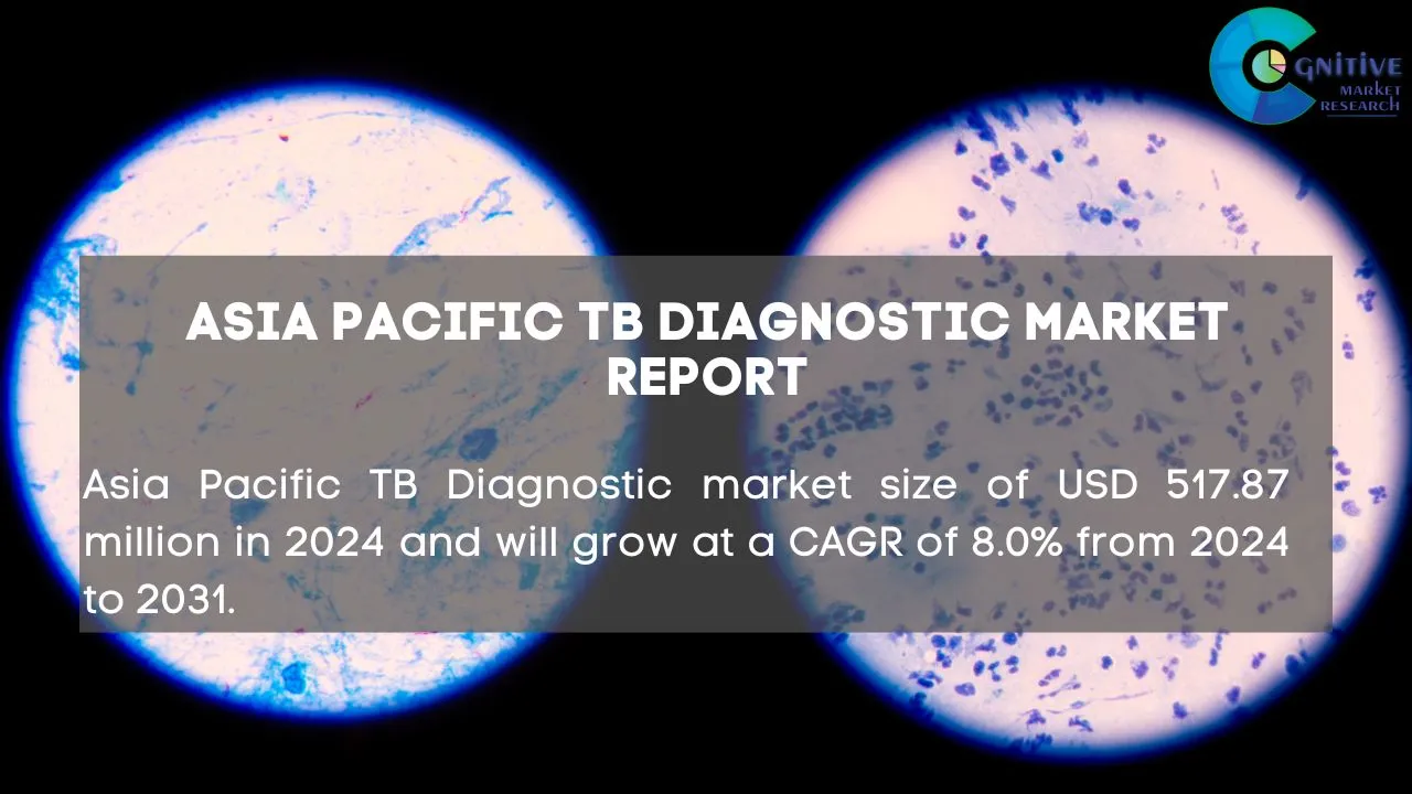 Asia Pacific TB Diagnostic Market Report