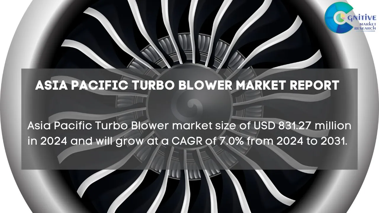 Asia Pacific Turbo Blower Market Report