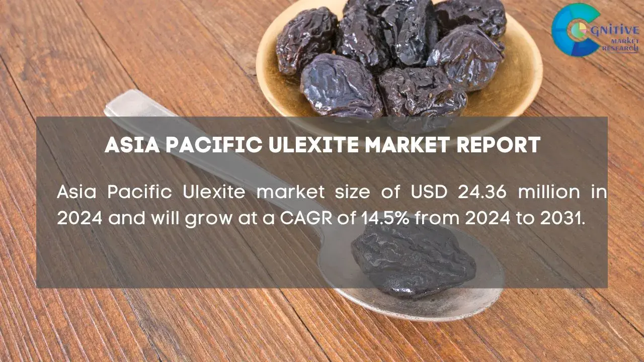Asia Pacific Ulexite Market Report