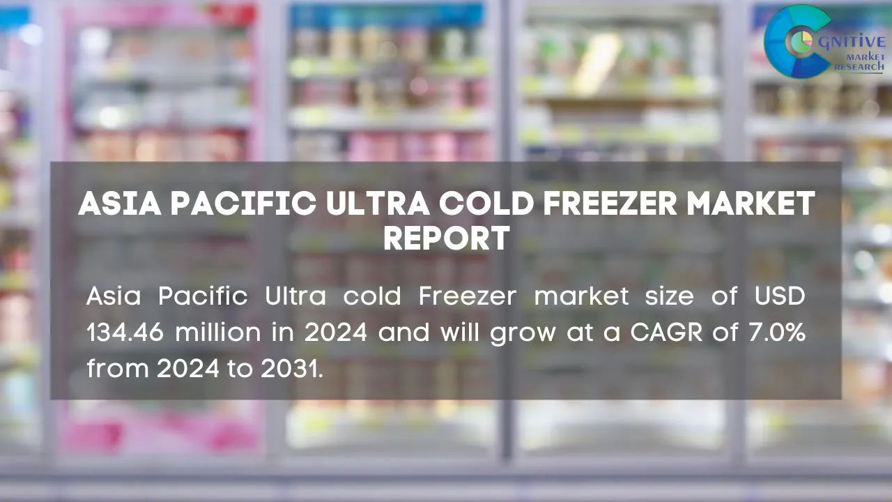 Asia Pacific Ultra cold Freezer Market Report