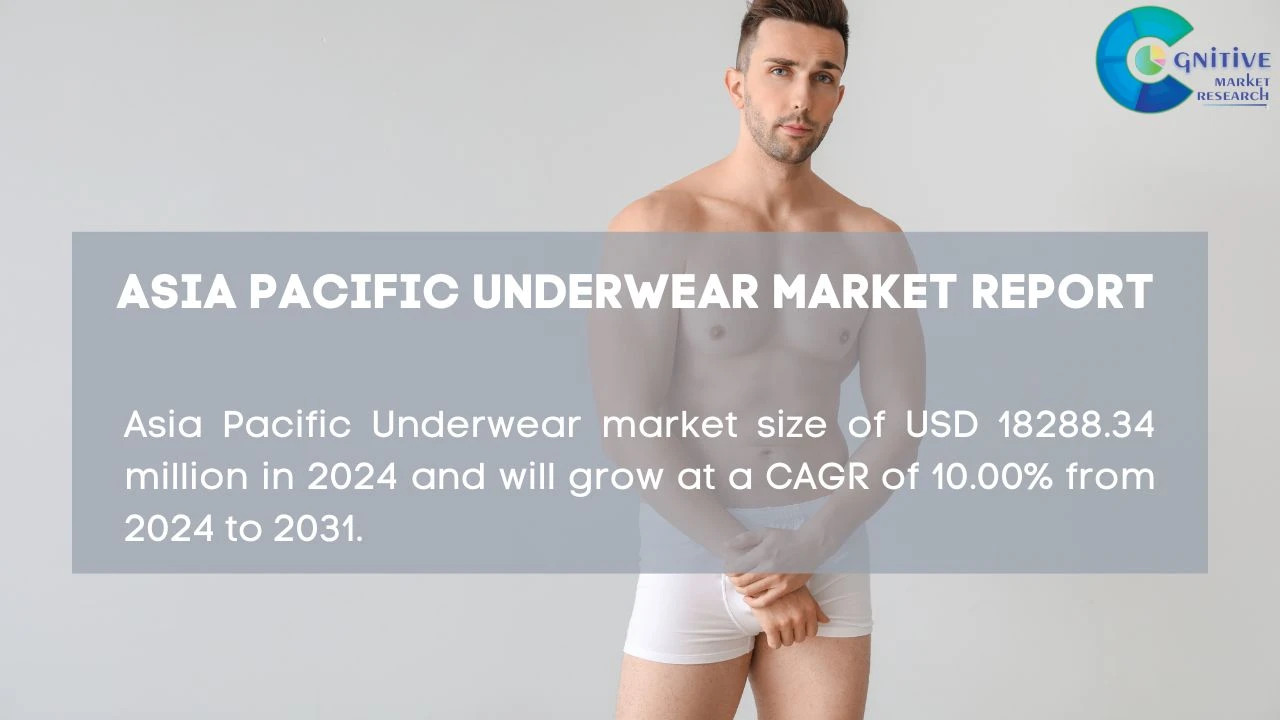 Asia Pacific Underwear Market Report
