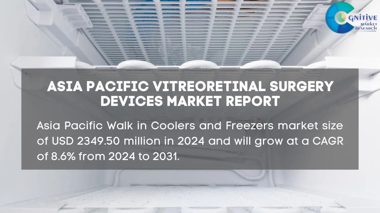 Asia Pacific Walk in Coolers and Freezers Market Report