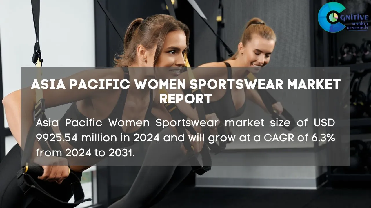 Asia Pacific Women Sportswear Market Report
