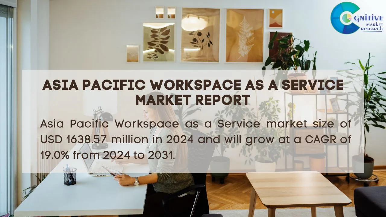 Asia Pacific Workspace as a Service Market Report