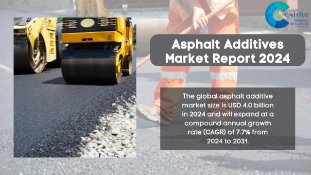 Asphalt Additives Market Report