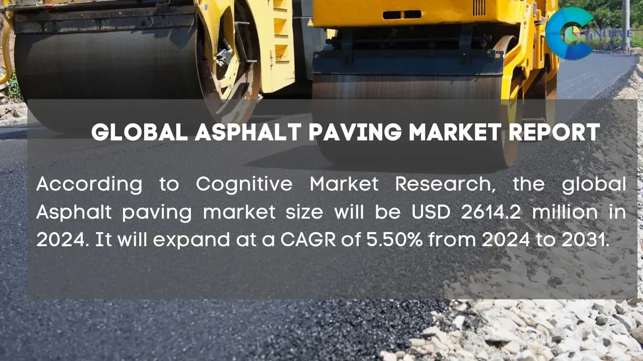 Asphalt Paving Market Report