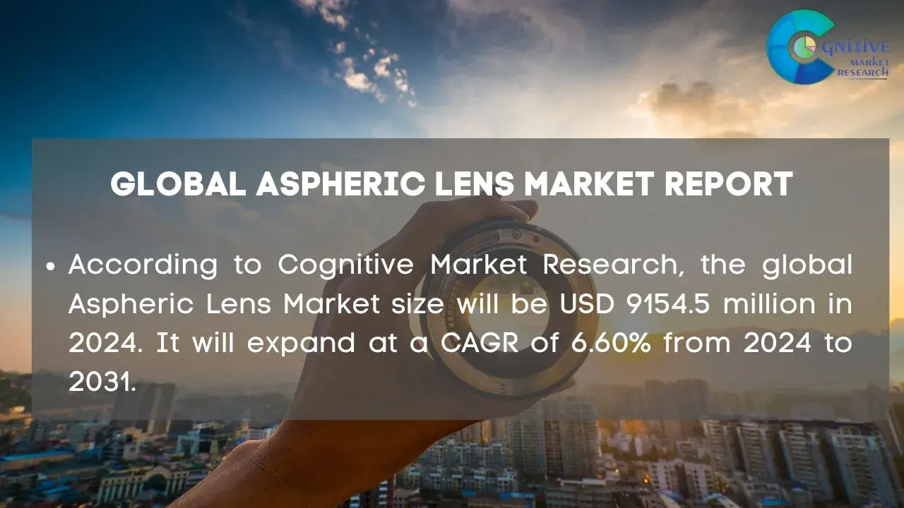 Aspheric Lens Market Report