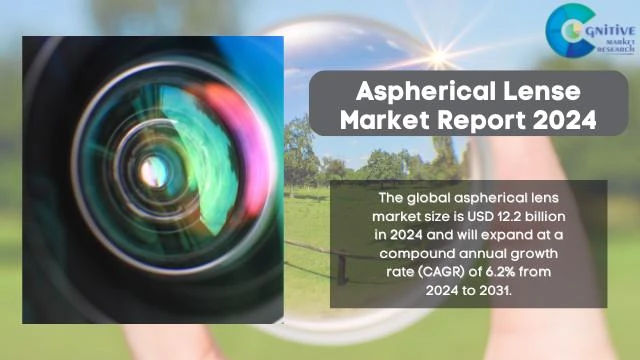 Aspherical Lense Market Report