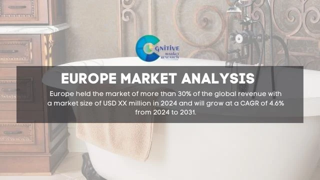 Europe Assisted Bath Tubs Market Report