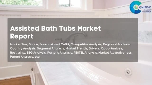Assisted Bath Tubs Market Report