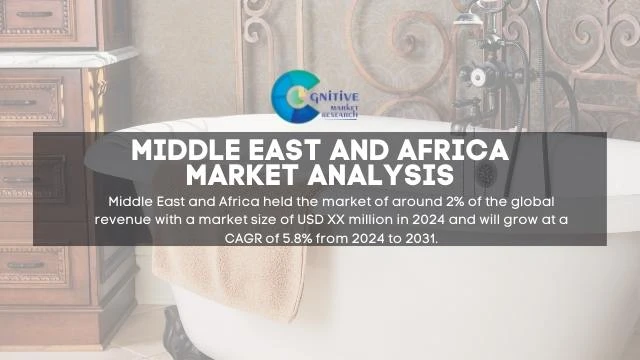Middle East Assisted Bath Tubs Market Report