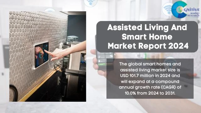 Assisted Living And Smart Home Market Report