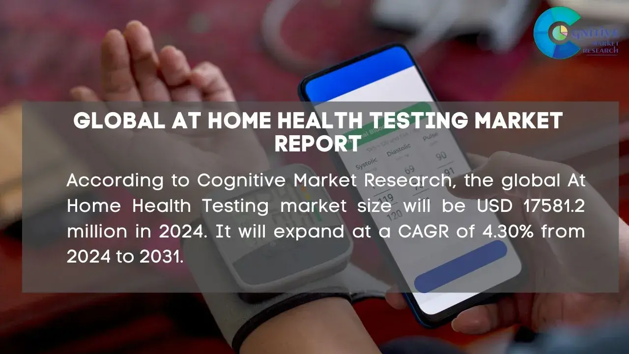 At Home Health Testing Market Report