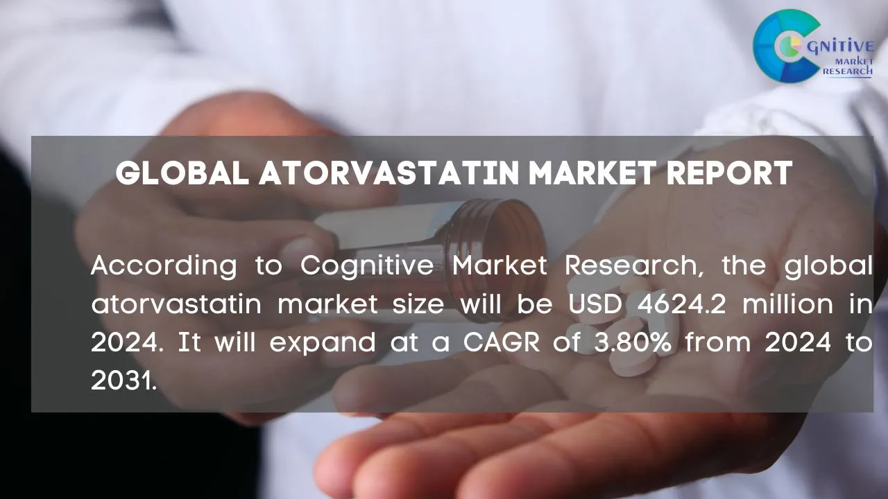 Atorvastatin Market Report