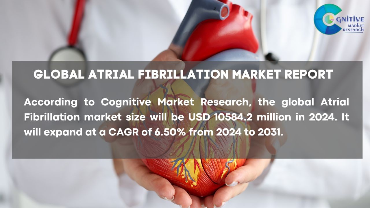 Atrial Fibrillation Market Report