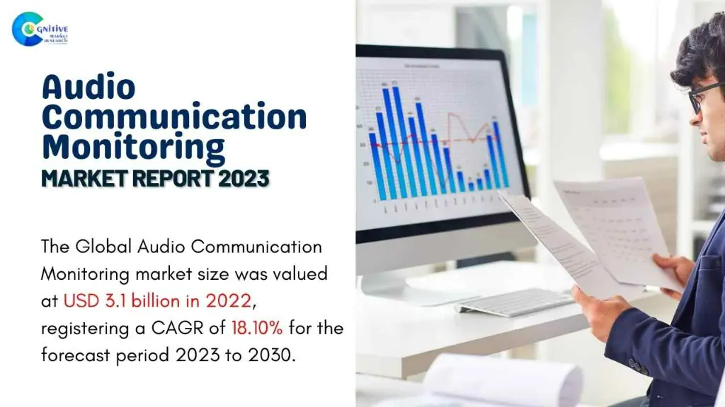 AudIo CommunIcatIon Monitoring Market Report