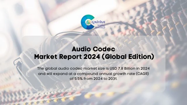 Audio Codec Market Report