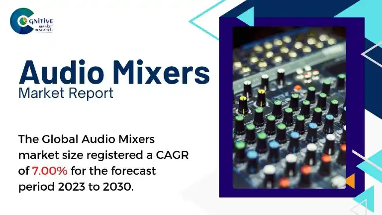 Audio Mixers Market Report