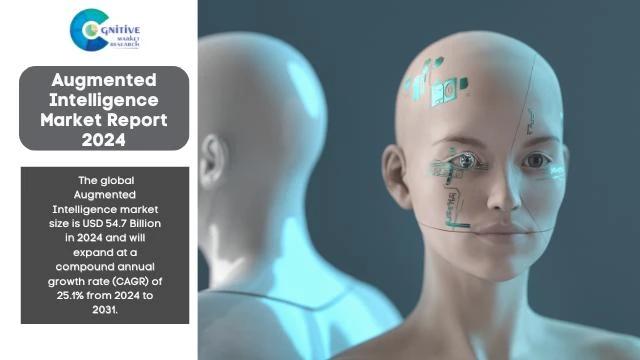 Augmented Intelligence Market Report