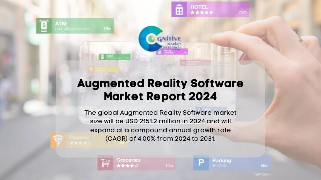 Augmented Reality Software Market Report
