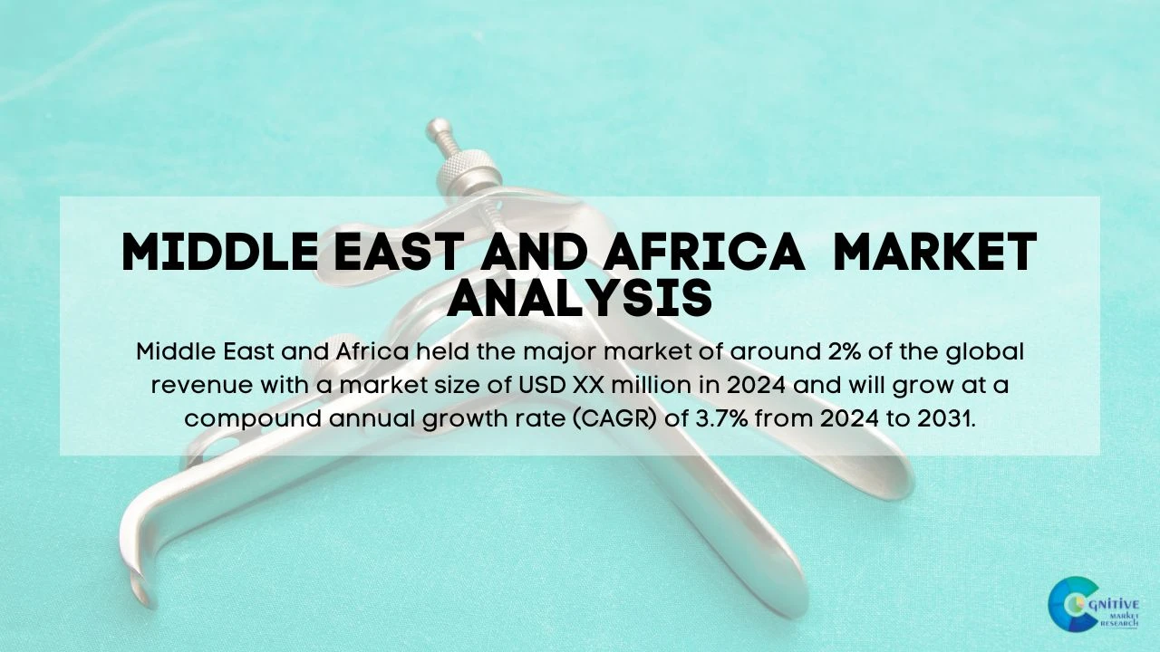 Middle East Aural Speculum Market Report