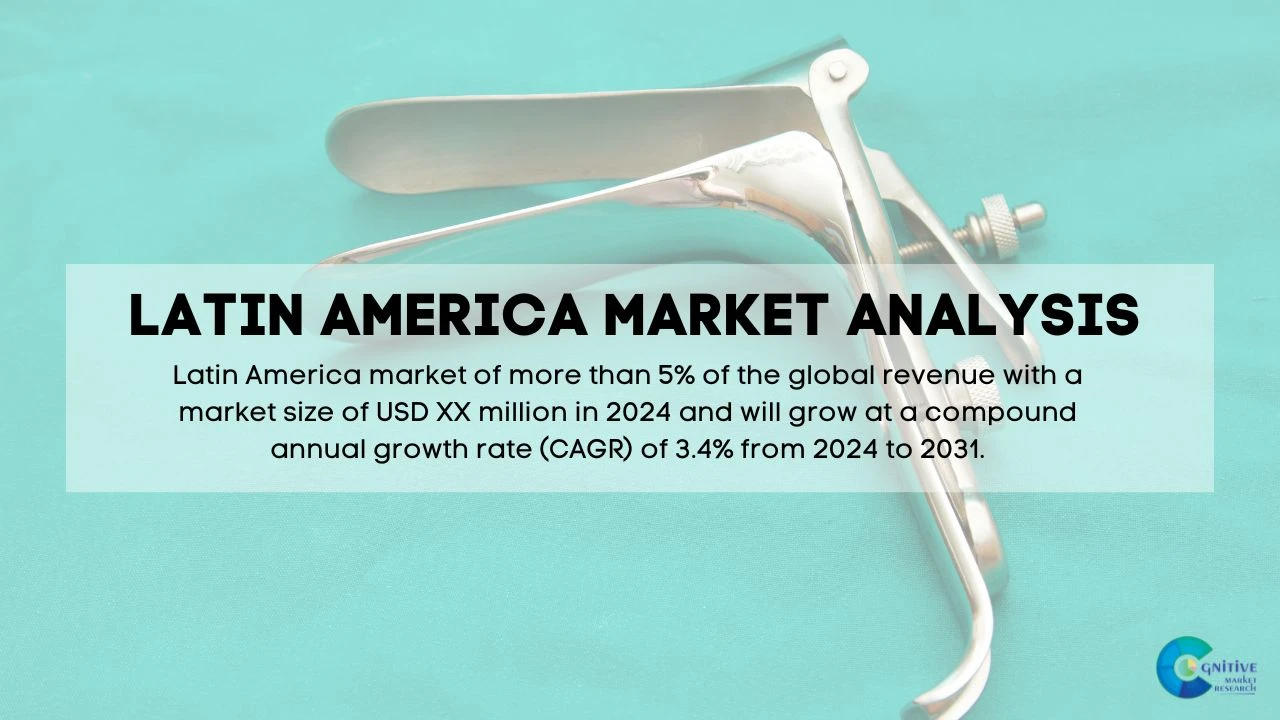 South America Aural Speculum Market Report