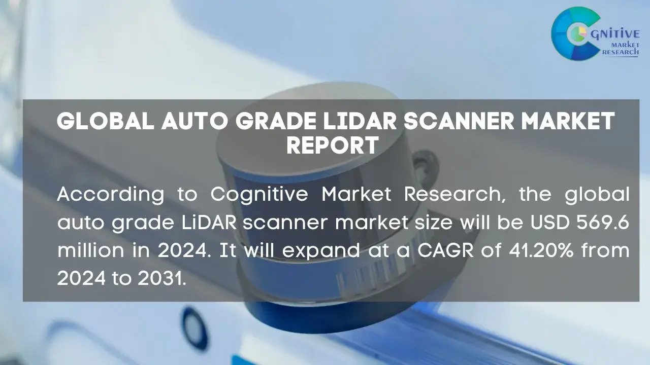 Auto Grade LiDAR Scanner Market Report