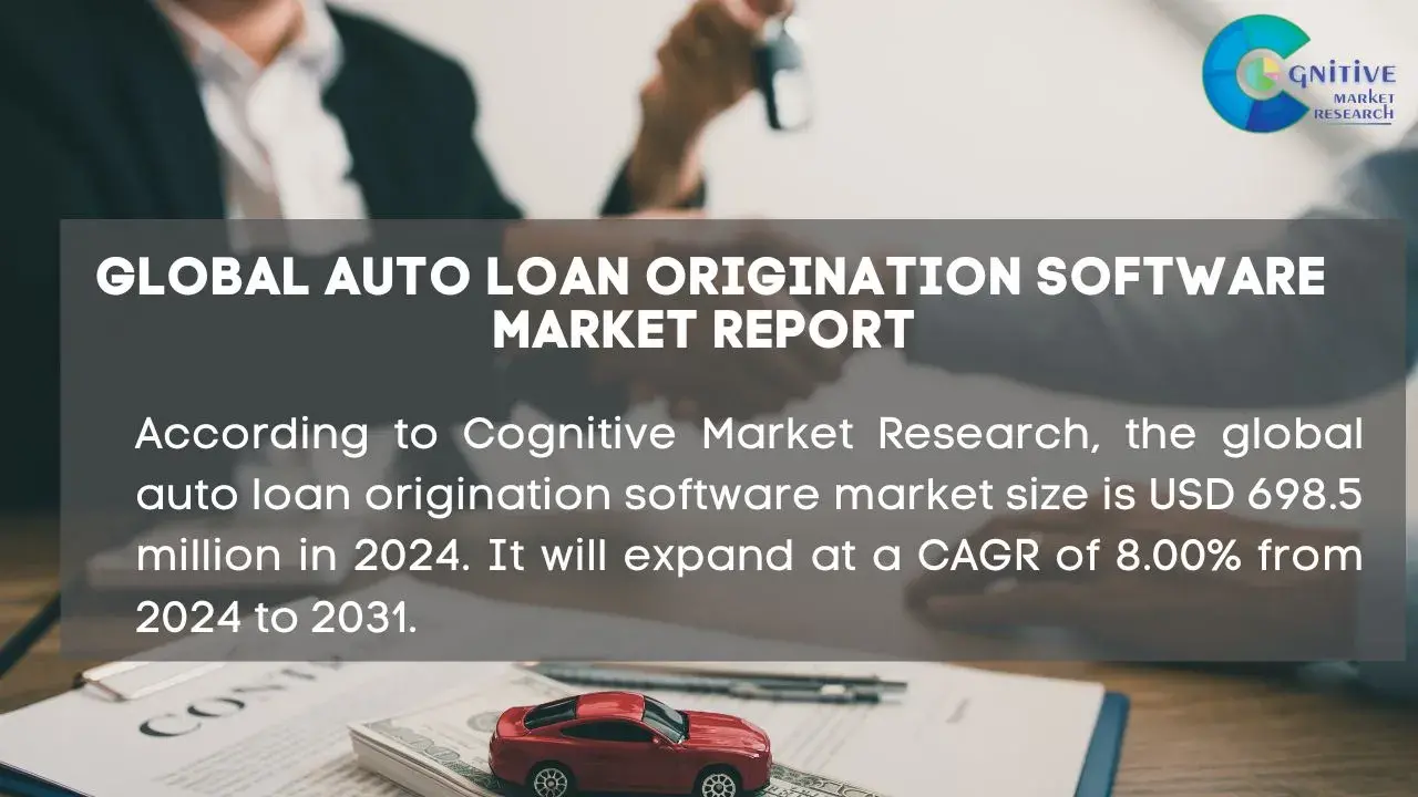 Auto Loan Origination Software Market Report