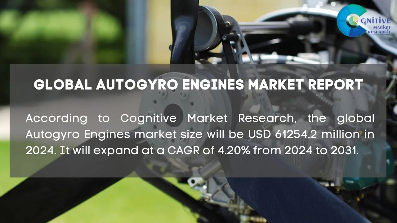 Autogyro Engines Market Report