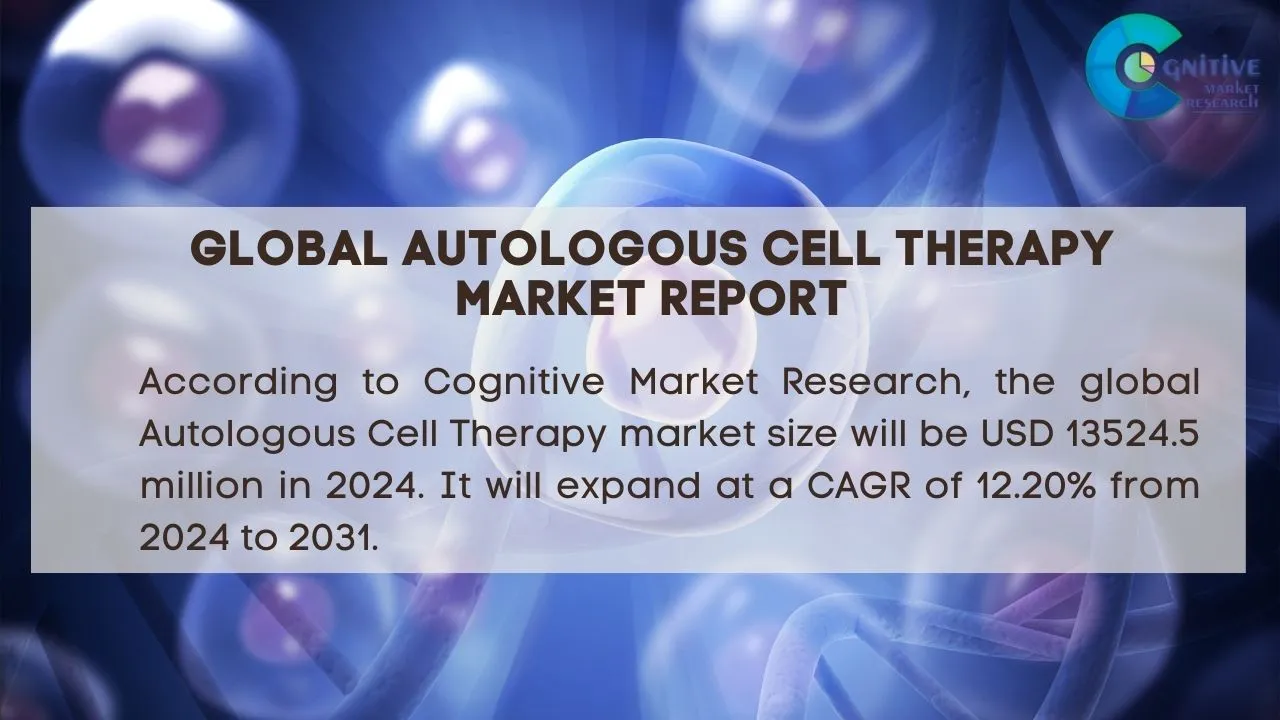 Autologous Cell Therapy Market Report