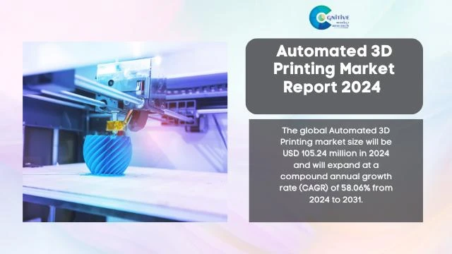 Automated 3D Printing Market Report