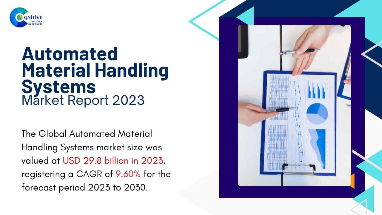 Automated Material Handling Systems Market Report