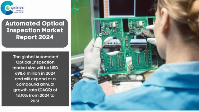 Automated Optical Inspection Market Report