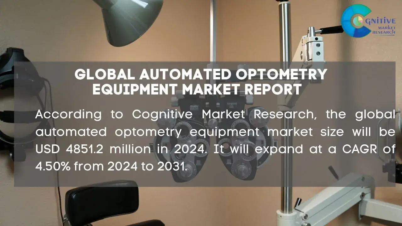 Automated Optometry Equipment Market Report