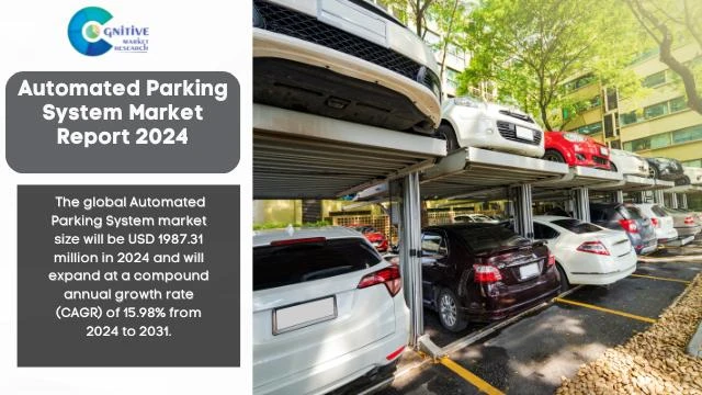 Automated Parking System Market Report