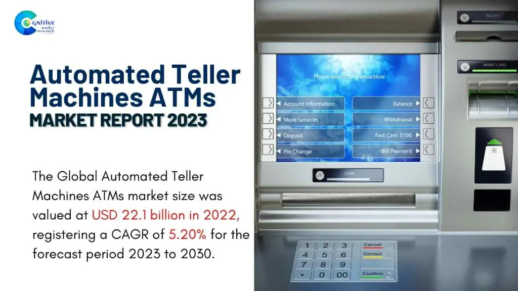 Automated Teller Machines ATMs Market Report
