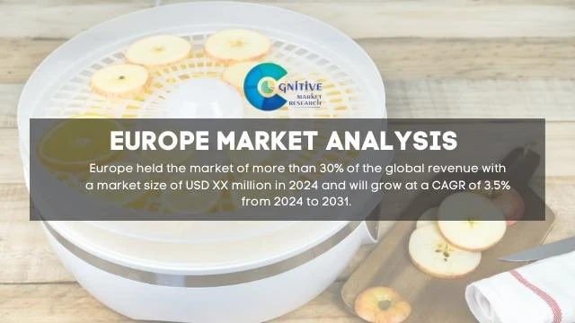 Europe Automatic Fruits Slicing Machine Market Report